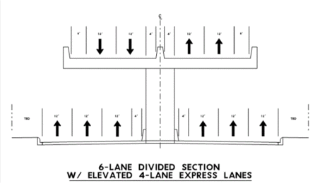 June 2016 Traffic Update